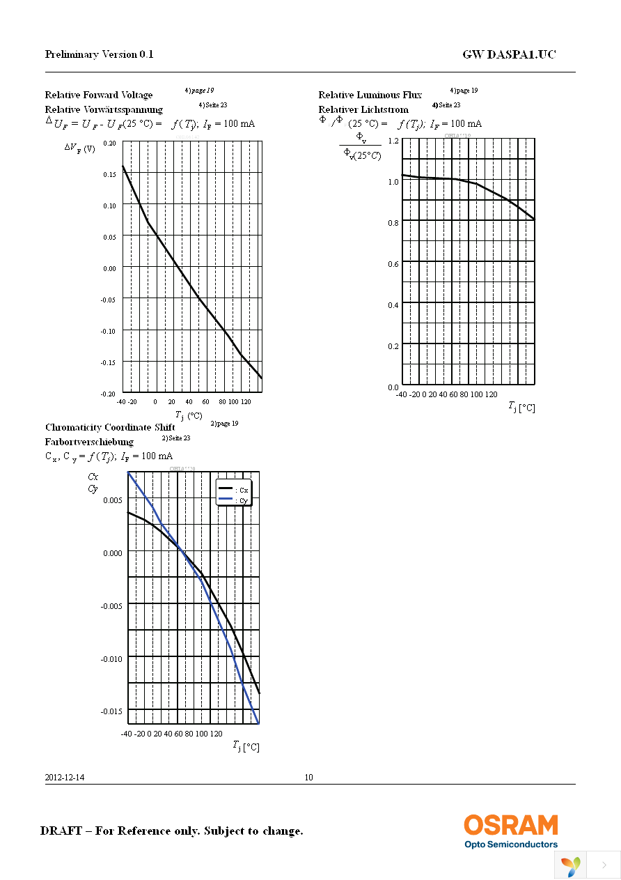 GW DASPA1.UC-HQHS-5C8E-1 Page 10